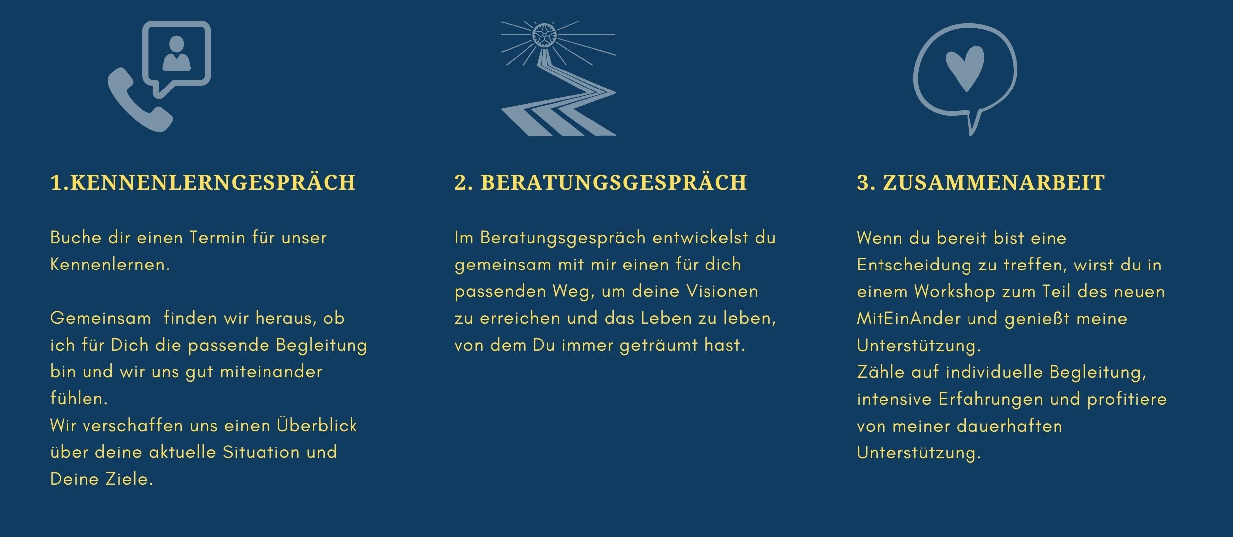 Zusammenarbeit und Beratungsprozess Franka Müller